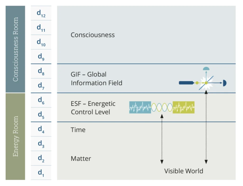Unified Field Theory: The Foundation of Timewaver® Applications