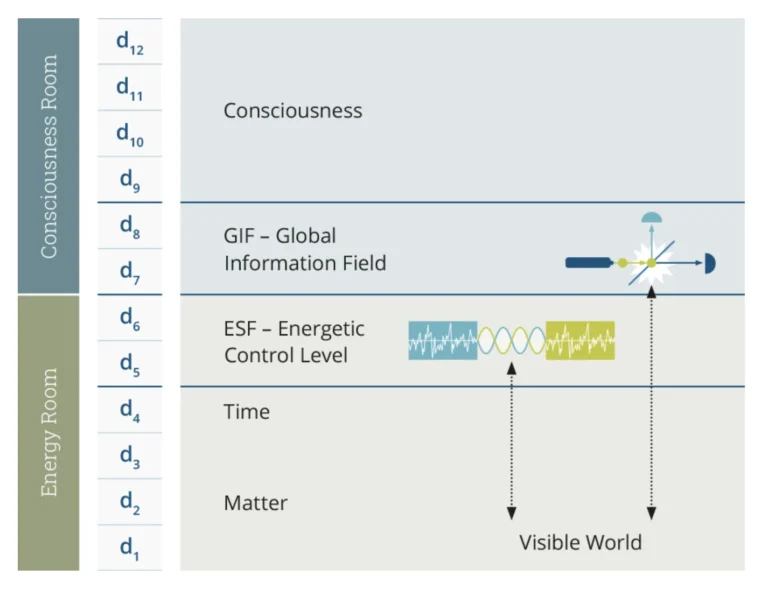 Unified Field Theory: The Foundation of Timewaver® Applications